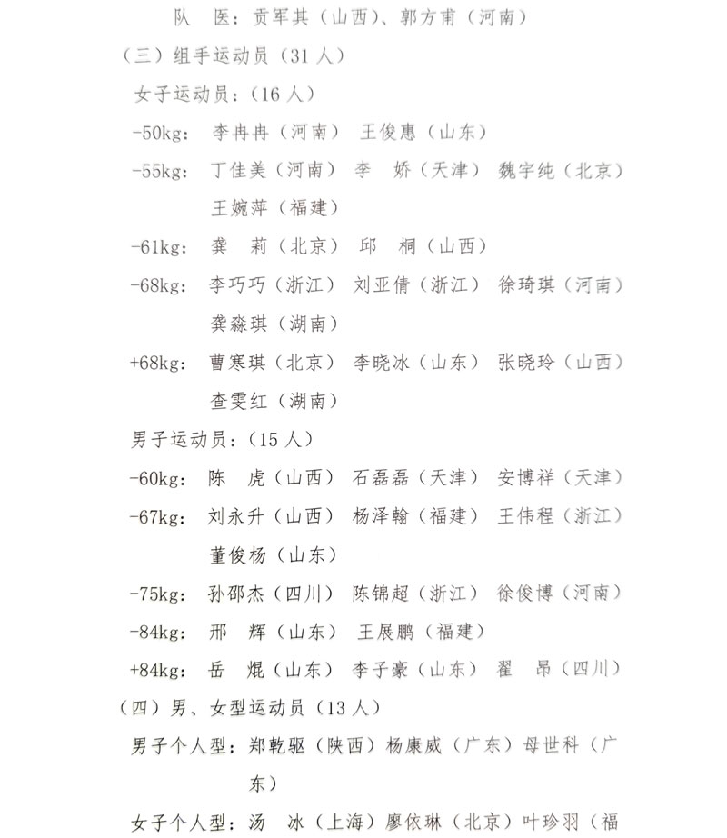 中国空手道协会公布2023年第一期国家空手道队集